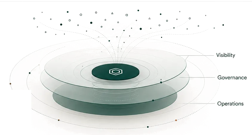 AgenixHub AI Control Plane and Operating Layer Dashboard