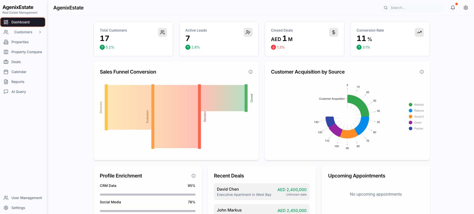 Modern real estate buildings with AI integration visualization overlay